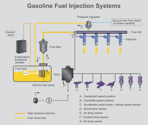 Where to Fix Your Land Rover's Fuel Pressure Regulator in Warrenton