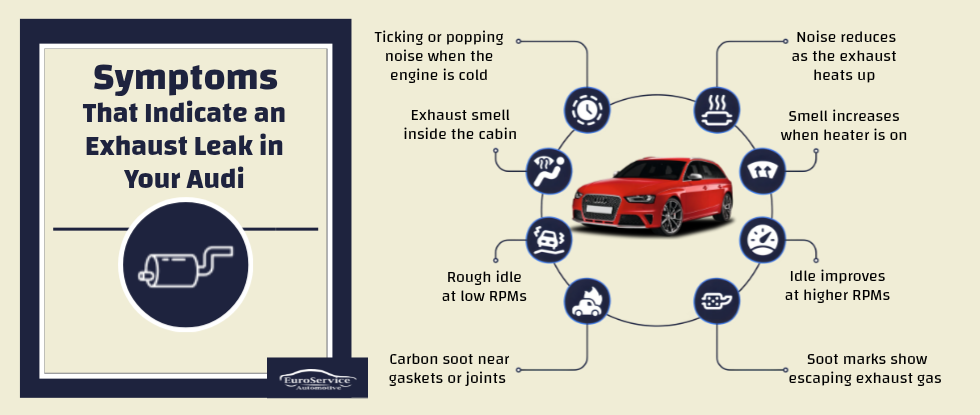Symptoms That Indicate an Exhaust Leak in Your Audi