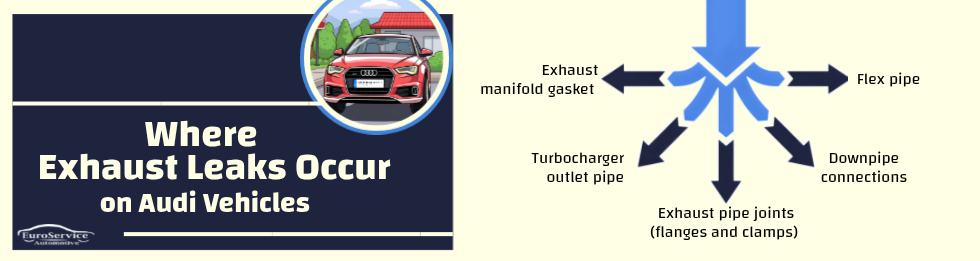 Where Exhaust Leaks Occur on Audi Vehicles