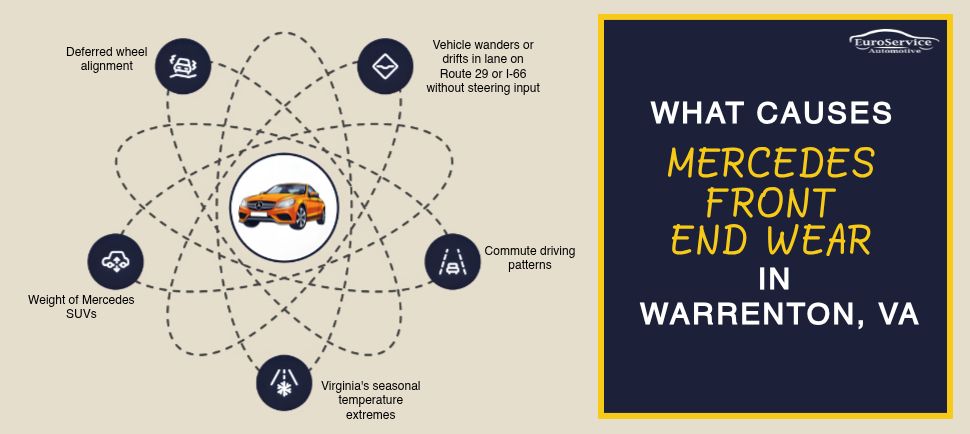 What Causes Mercedes Front End Wear in Warrenton, VA
