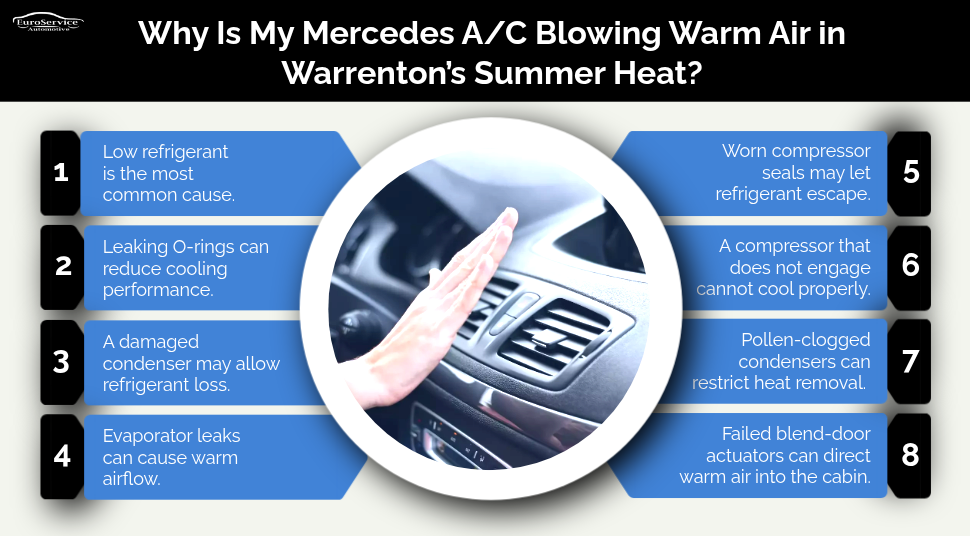 Why Is My Mercedes AC Blowing Warm Air in Warrentons Summer Heat