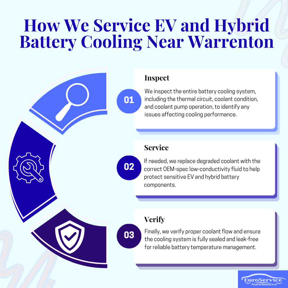 How We Service EV and Hybrid Battery Cooling Near Warrenton