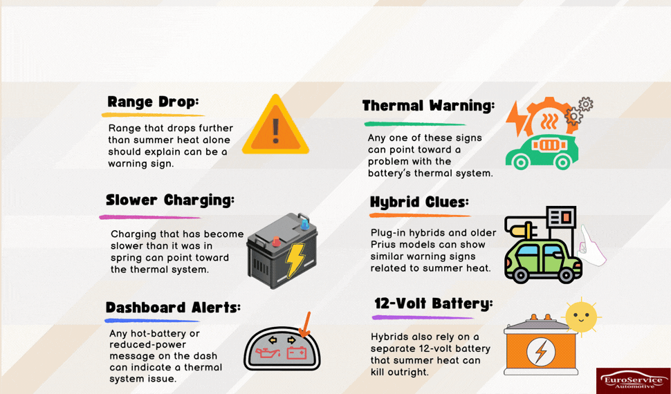 Summer Battery Warning Signs - Range, Charging Speed, and Dashboard Alerts