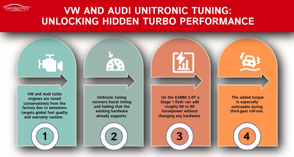 VW and Audi Unitronic Tuning Unlocking Hidden Turbo Performance